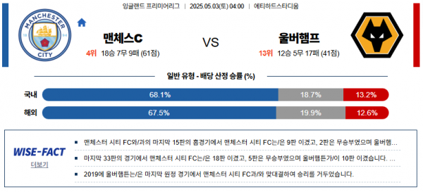 5월 3일 EPL 맨시티 vs 울버햄튼
