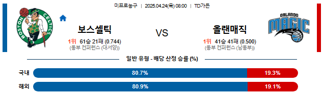 04월 24일 08:00 NBA 보스턴 셀틱스 vs 올랜도 매직