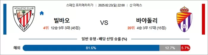 2월 23일 라리가 빌바오 vs 바야돌리