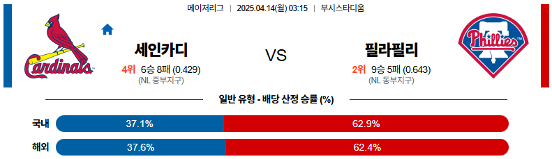 04월 14일 03:15 MLB 세인트루이스 필라델피아
