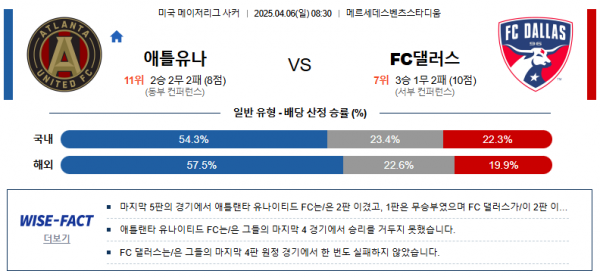4월 6일 MLS 애틀유나 vs FC댈러스