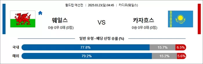 3월 23일 월드컵 예선전 웨일스 vs 카자흐스