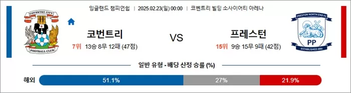 2월 23일 잉글랜드 챔피언쉽 코번트리 vs 프레스턴