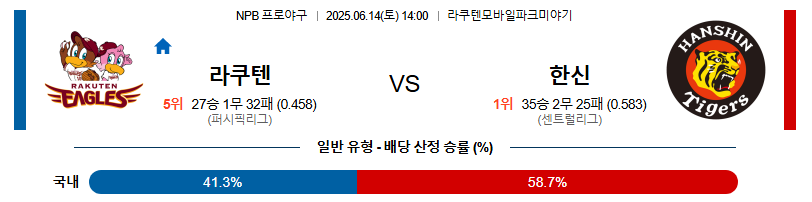 06월 14일 14:00 NPB 라쿠텐 vs 한신