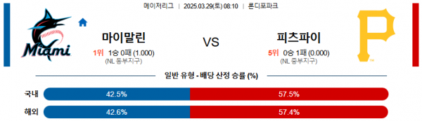 3월 29일 MLB 마이말린 vs 피츠파이