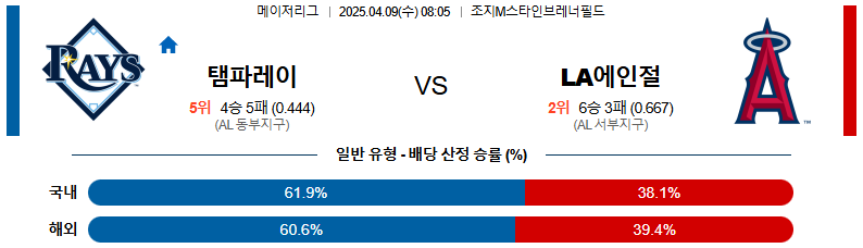 04월 09일 08:05 MLB 탬파베이 LA에인절스