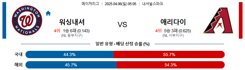 04월 06일 05:05 MLB 워싱턴 애리조나