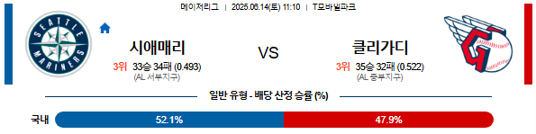 06월 14일 11:10 MLB 시애틀 vs 클리블랜드
