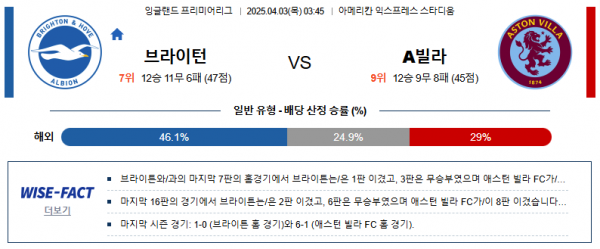 4월 3일 EPL 브라이턴 vs A빌라