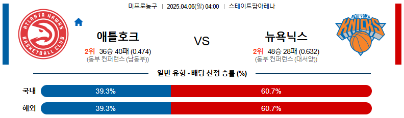 04월 06일 04:00 NBA 애틀랜타 호크스 뉴욕 닉스