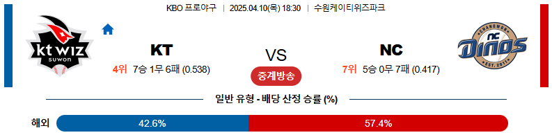 04월 10일 18:30 KBO KT NC