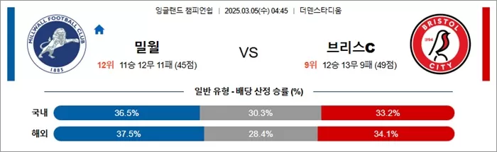 3월 05일 EFL챔 밀월 vs 브리스C