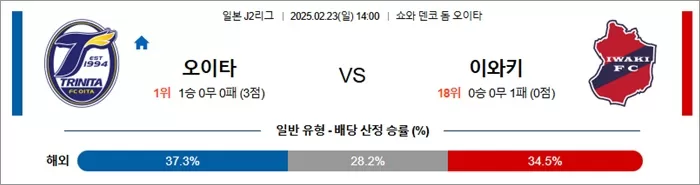 2월 23일 J2리그 오이타 vs 이와키