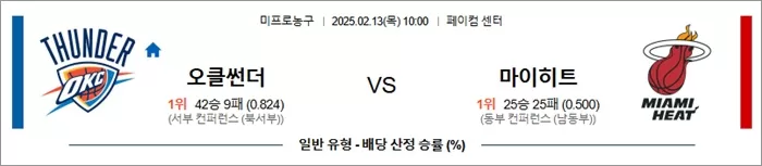 2월 13일 NBA 오클썬더 vs 마이히트