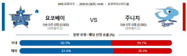 3월 29일 NPB 요코베이 vs 주니치