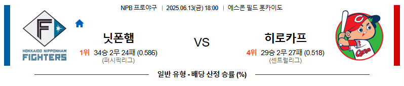 06월 13일 18:00 NPB 니혼햄 vs 히로시마