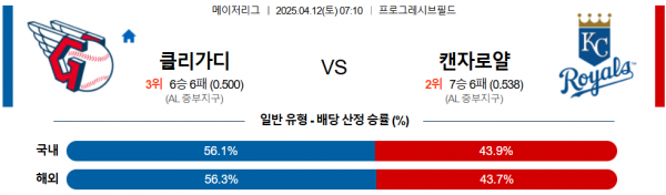 4월 12일 MLB 클리가디 vs 캔자로얄