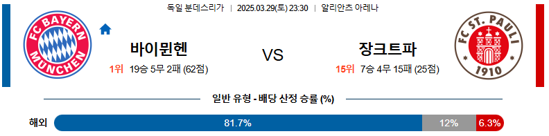 03월 29일 23:30 분데스리가 바이에른 뮌헨 FC 장크트파울리