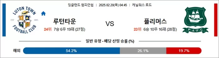2월 20일 잉글랜드 챔피언쉽 루턴타운 vs 플리머스