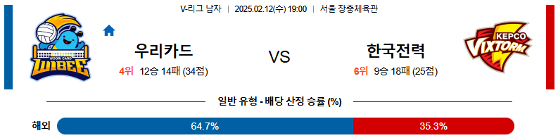 02일 12일 19:00 V-리그 남자부 우리카드 한국전력