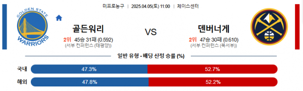 4월 5일 NBA 골든워리 vs 덴버너게