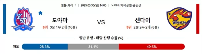 3월 30일 J2리그 도야마 vs 센다이