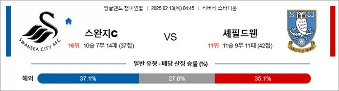 2월 13일 잉글랜드 챔피언쉽 스완지C vs 셰필드웬