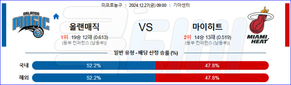 2024 12월 27일 올랜도 마이애미 NBA 분석