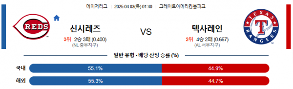 4월 3일 MLB 신시레즈 vs 텍사레인