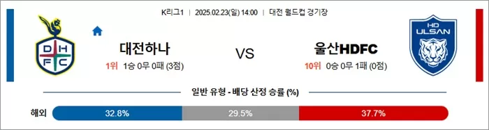 2월 23일 K리그1 대전하나 vs 울산HDFC