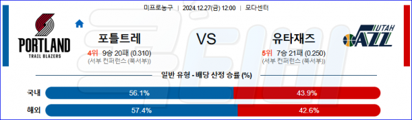 2024 12월 27일 포틀랜드 유타 재즈 NBA 분석