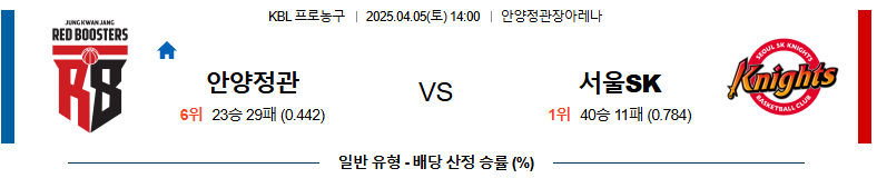 04월 05일 14:00 KBL 안양 정관장 서울 SK
