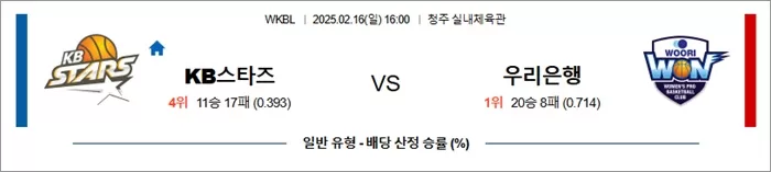 2월 16일 WKBL KB스타즈 vs 우리은행