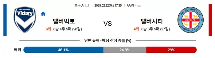2월 22일 호주A리그 멜버빅토 vs 멜버시티