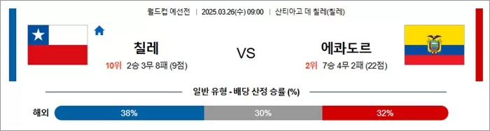 3월 26일 월드컵 예선전 칠레 vs 에콰도르