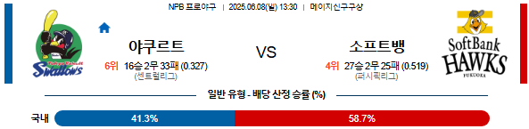 06월 08일 13:30 NPB 야쿠르트 vs 소프트뱅크