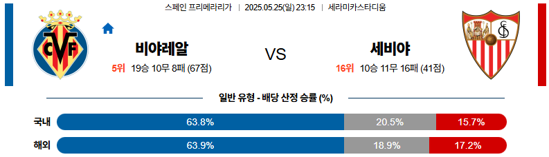 05월 25일 23:15 라리가 비야레알 세비야 FC