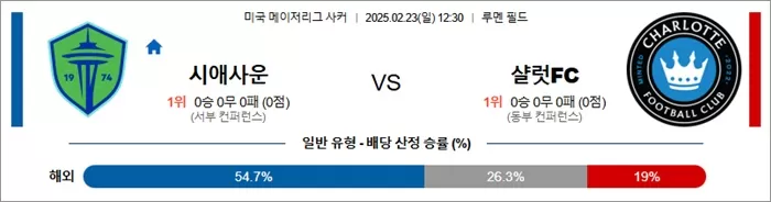 2월 23일 MLS 시애사운 vs 샬럿FC