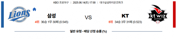6월 14일 KBO 삼성 vs KT