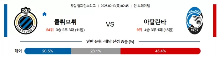 2월 13일 UCL 클뤼브뤼 vs 아탈란타
