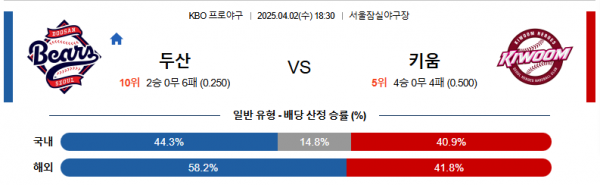 4월 2일 KBO 두산 vs 키움