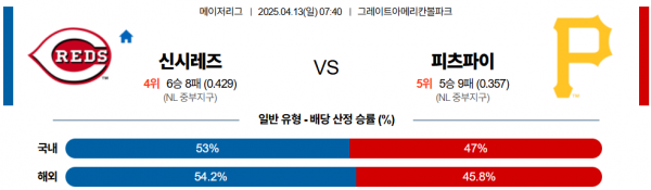 4월 13일 MLB 신시레즈 vs 피츠파이