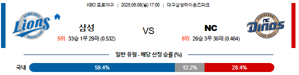 06월 08일 17:00 KBO 삼성 vs NC