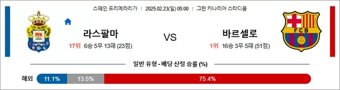 2월 23일 라리가 라스팔마 vs 바르셀로