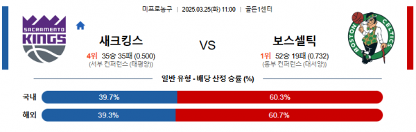 3월 25일 NBA 새크킹스 vs 보스셀틱