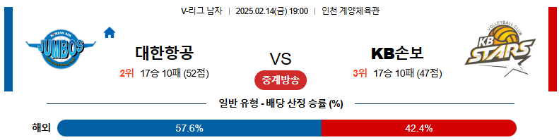 02일 14일 19:00 V-리그 남자부 대한항공 KB 손해보험