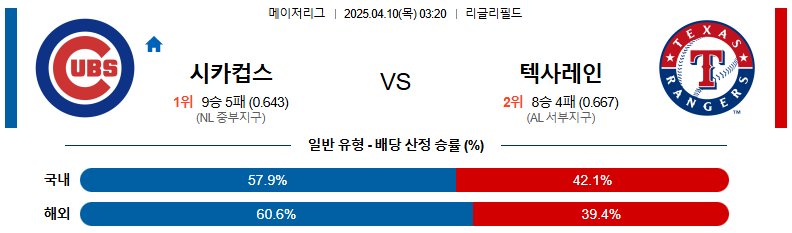 04월 10일 03:20 MLB 시카고C 텍사스