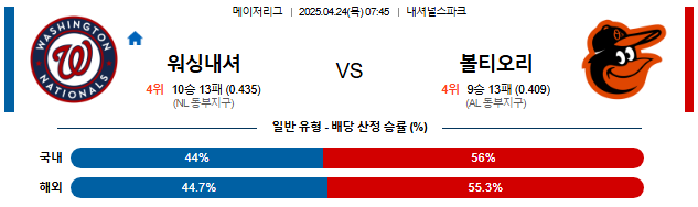 04월 24일 07:45 MLB 워싱턴 vs 볼티모어