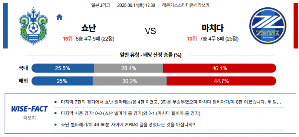 6월 14일 J리그 쇼난 vs 마치다