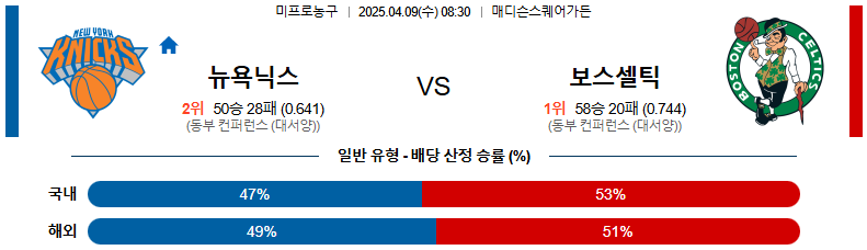 04월 09일 08:30 NBA 뉴욕 닉스 보스턴 셀틱스